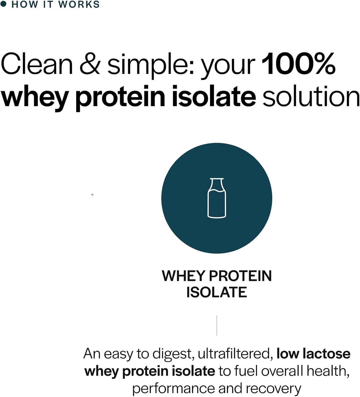 Gainful Whey Protein Isolate Powder, 25g Protein, Unflavored, 14 Servings